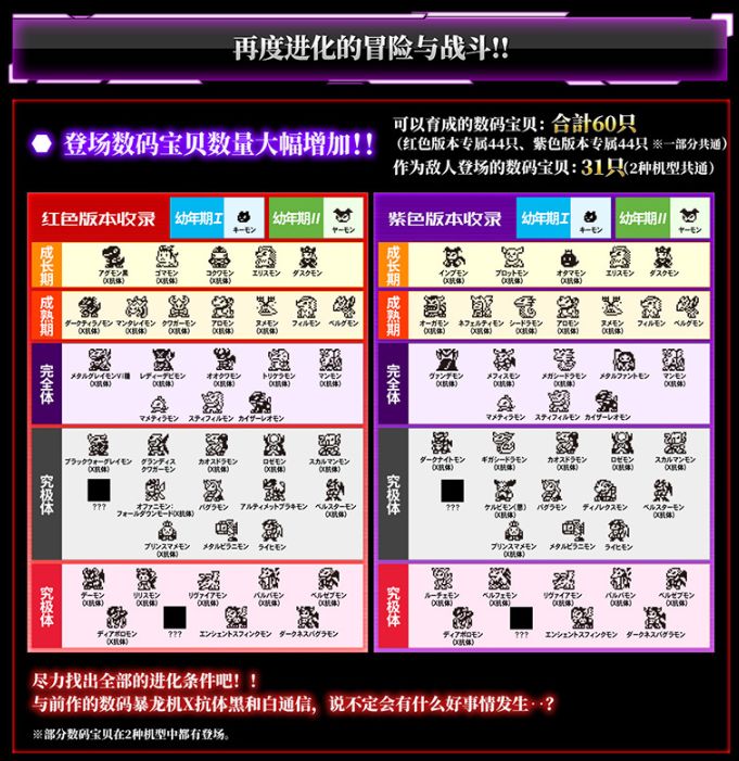 可以实现x进化的数款数码暴龙,有红色和紫色