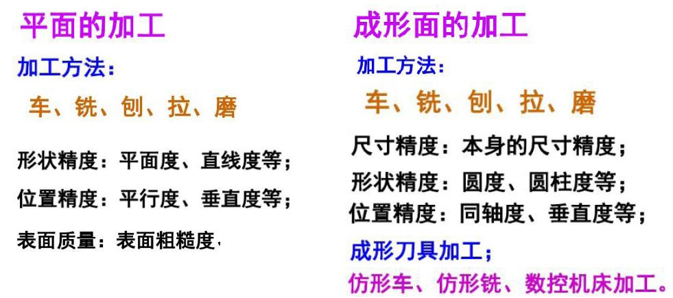 【5/19更新】常见机加工艺，都用过的举个手！的图40