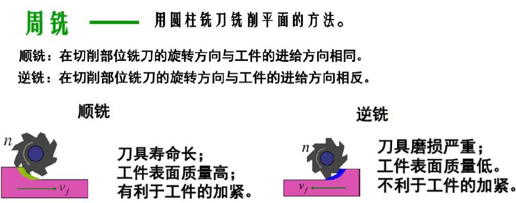 【5/19更新】常见机加工艺，都用过的举个手！的图1