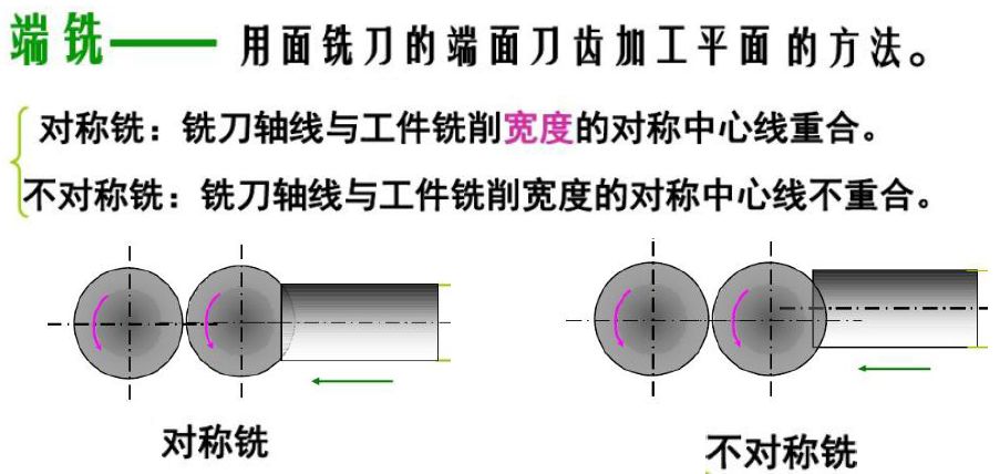 【5/19更新】常见机加工艺，都用过的举个手！的图2