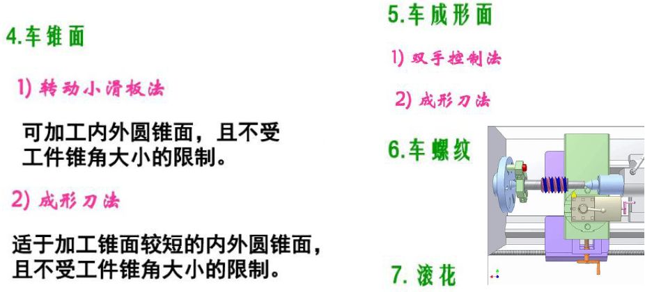 【5/19更新】常见机加工艺，都用过的举个手！的图18