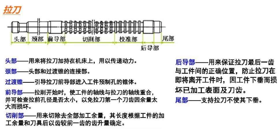【5/19更新】常见机加工艺，都用过的举个手！的图21