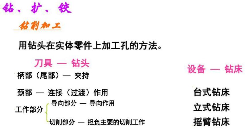 【5/19更新】常见机加工艺，都用过的举个手！的图5