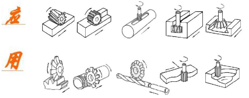 【5/19更新】常见机加工艺，都用过的举个手！的图4