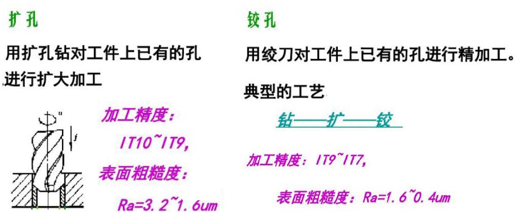 【5/19更新】常见机加工艺，都用过的举个手！的图9
