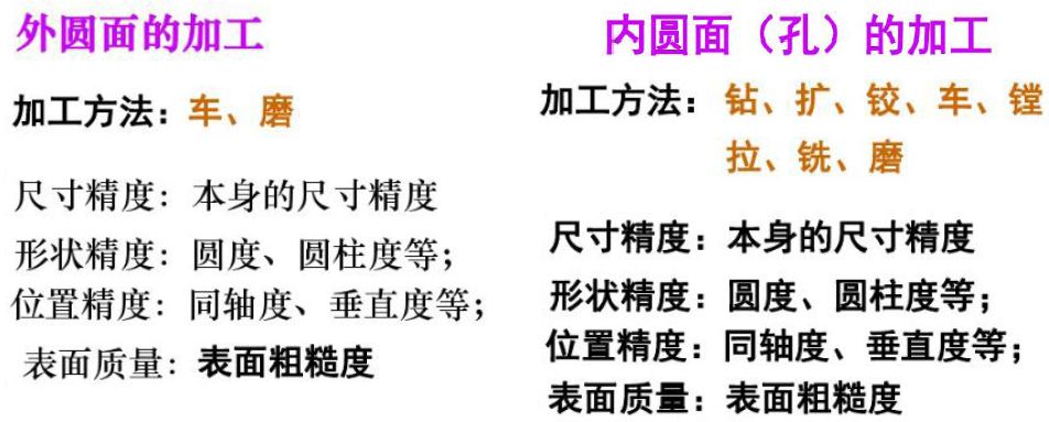 【5/19更新】常见机加工艺，都用过的举个手！的图39