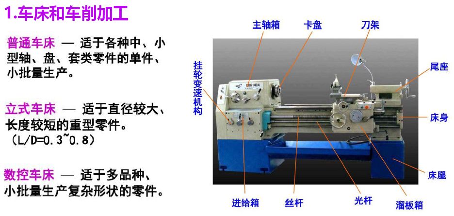 【5/19更新】常见机加工艺，都用过的举个手！的图13