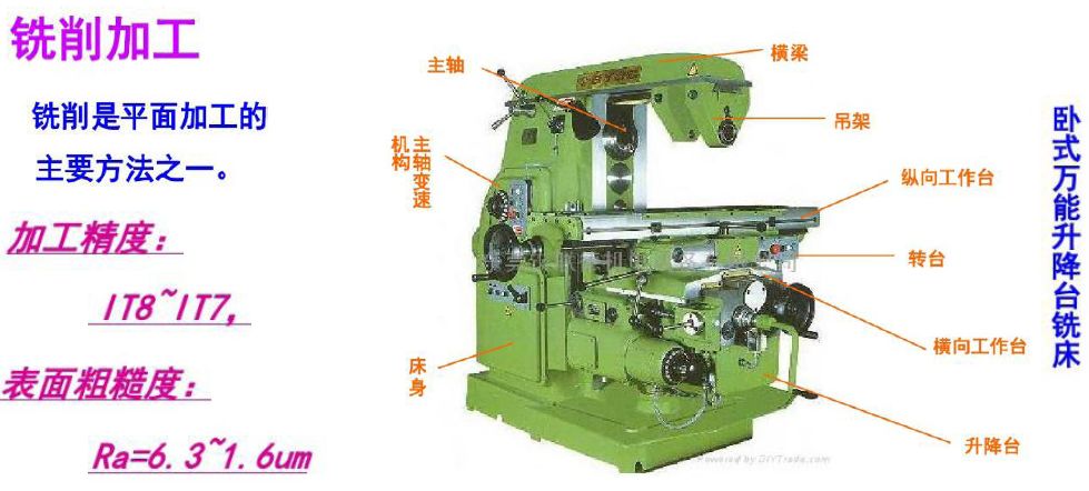 【5/19更新】常见机加工艺，都用过的举个手！的图23