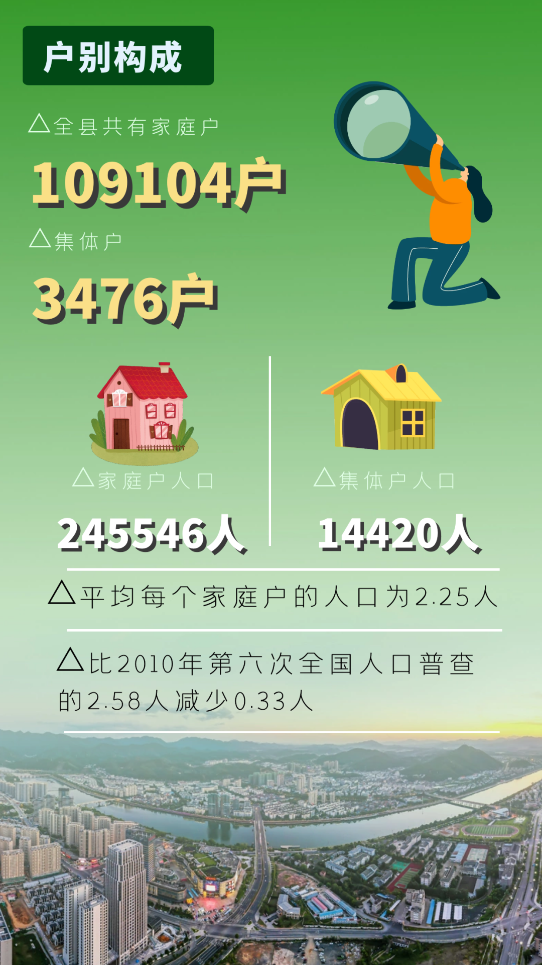 1常山县2020年第七次全国人口普查主要数据公报根据《全国人口普查