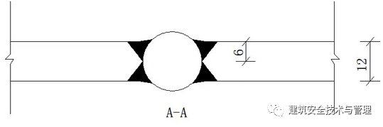工字钢悬挑脚手架（干货）
