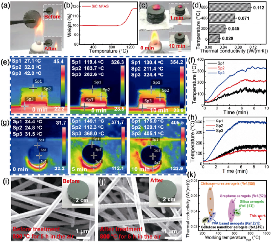 人体热量调节的法宝 —— 超轻、超弹碳化硅纳米纤维弹簧气凝胶的图7