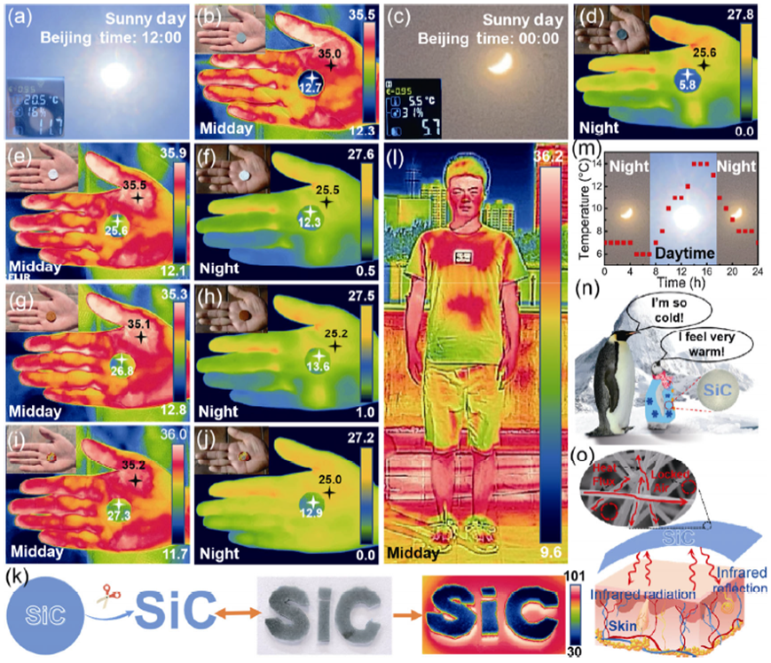 人体热量调节的法宝 —— 超轻、超弹碳化硅纳米纤维弹簧气凝胶的图9