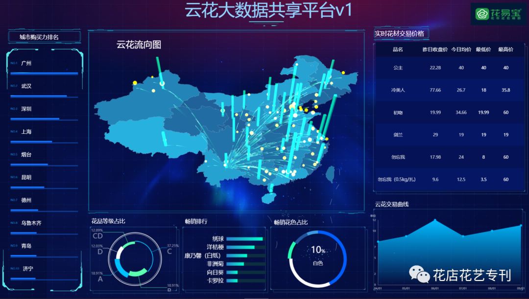“金九银十”鲜花旺季全面开启，婚庆备货注意多