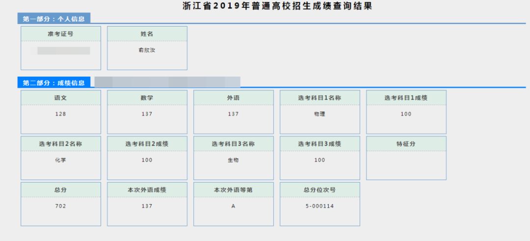 高考700分数学满分男孩称爱打游戏_高考考满分的女孩_高考打满分的人有哪些