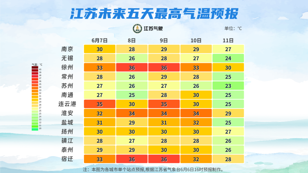 2025年06月08日扬州天气