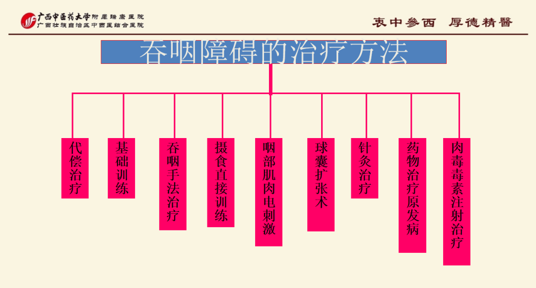 为什么要做吞咽仪器吞咽障碍，安全进食，康复有道——康复医学科吞咽康复技术介绍_https://www.jmylbn.com_新闻资讯_第9张