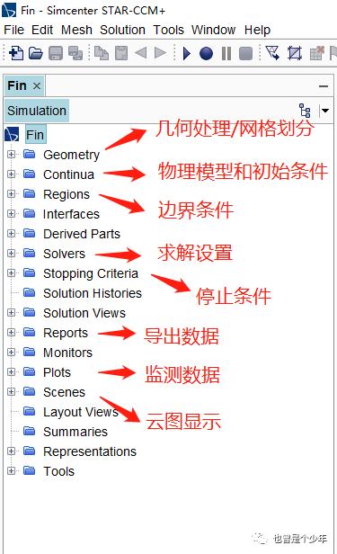 STAR-CCM+表面检查——仿真模型检查清单的图1