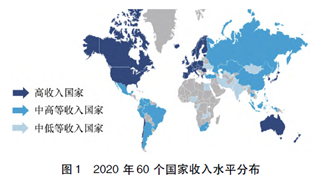 水利研究 | 从国内外对比分析看我国用水效率水平的图2