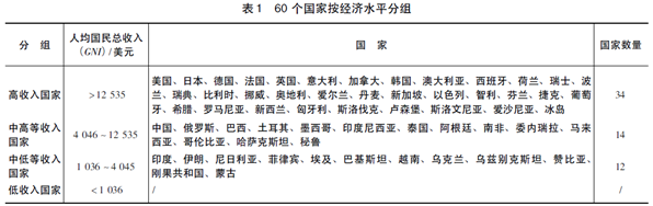 水利研究 | 从国内外对比分析看我国用水效率水平