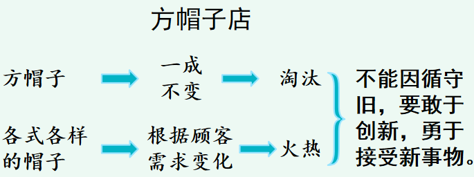 王海燕发布时间:2022