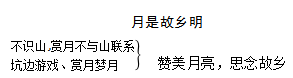故乡教学反思教学反思_月是故乡明教学反思_故乡教学反思简洁