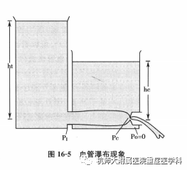 血管闭合系统是什么关于临界闭合压，你真的知道吗_https://www.jmylbn.com_新闻资讯_第8张