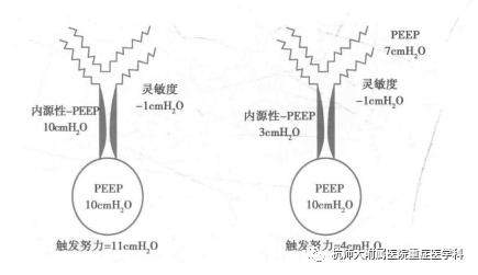 为什么呼吸机人机同步机械通气-人机不同步_https://www.jmylbn.com_新闻资讯_第4张