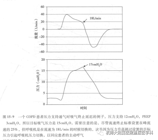 为什么呼吸机人机同步机械通气-人机不同步_https://www.jmylbn.com_新闻资讯_第10张