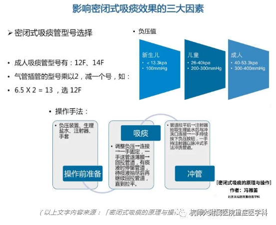 为什么使用密闭式吸痰管重症护理——密闭式吸痰管的使用_https://www.jmylbn.com_新闻资讯_第4张