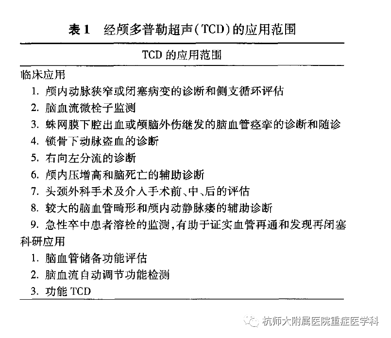 TCD怎么切换探头重症超声-颅脑多普勒血流信号的获取_https://www.jmylbn.com_新闻资讯_第24张