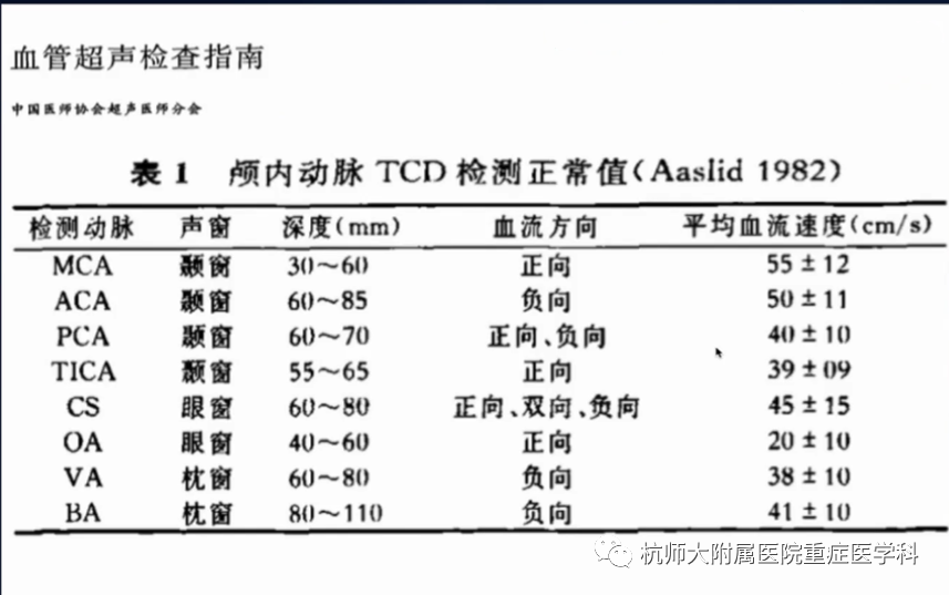 TCD怎么切换探头重症超声-颅脑多普勒血流信号的获取_https://www.jmylbn.com_新闻资讯_第23张