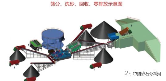 这都可以？（砂石骨料加工设备）年产300万吨砂石骨料生产线，(图4)