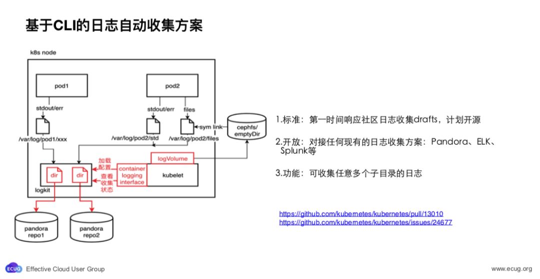 基於 K8S 構建資料中心作業系統