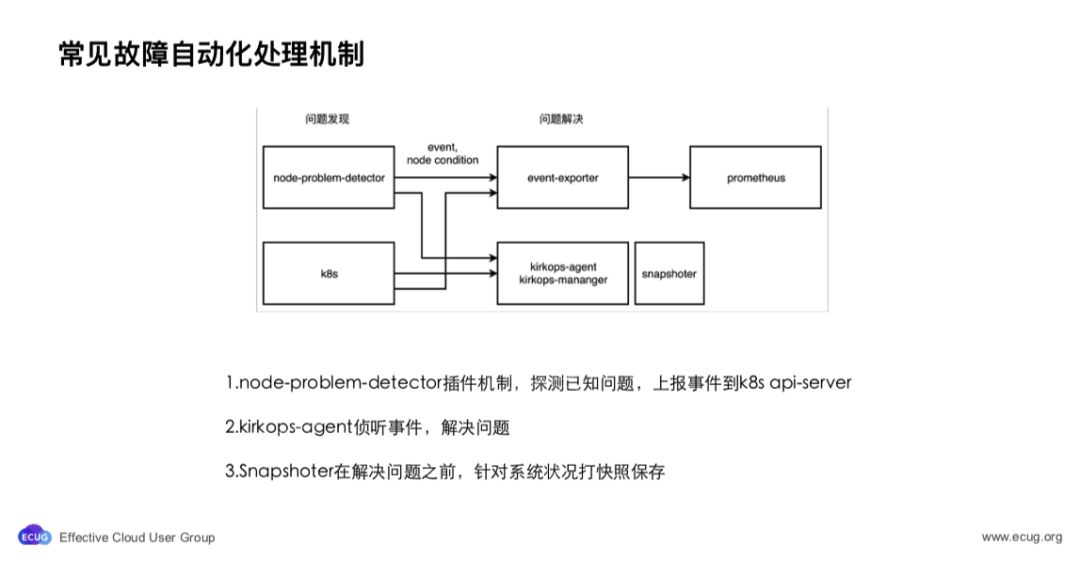 基於 K8S 構建資料中心作業系統