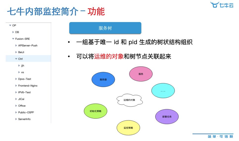 創業公司如何快速構建高效的監控系統？