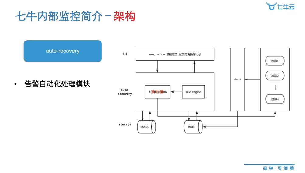 創業公司如何快速構建高效的監控系統？