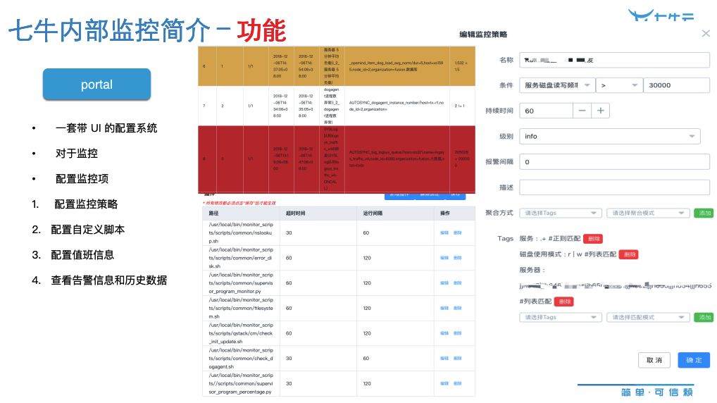 創業公司如何快速構建高效的監控系統？