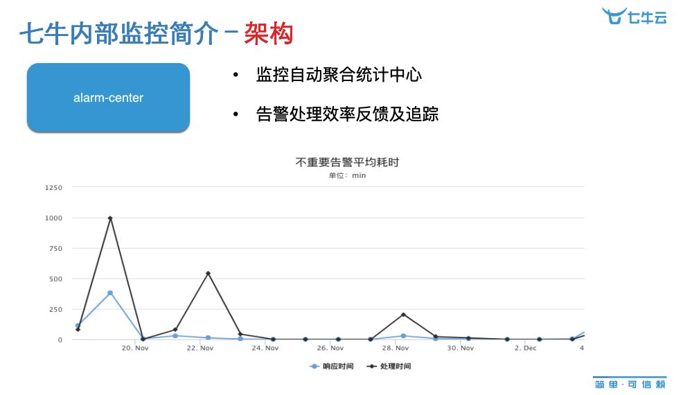 創業公司如何快速構建高效的監控系統？