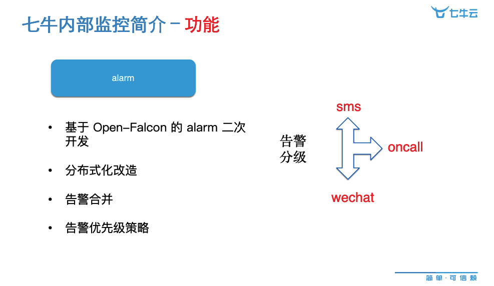 創業公司如何快速構建高效的監控系統？