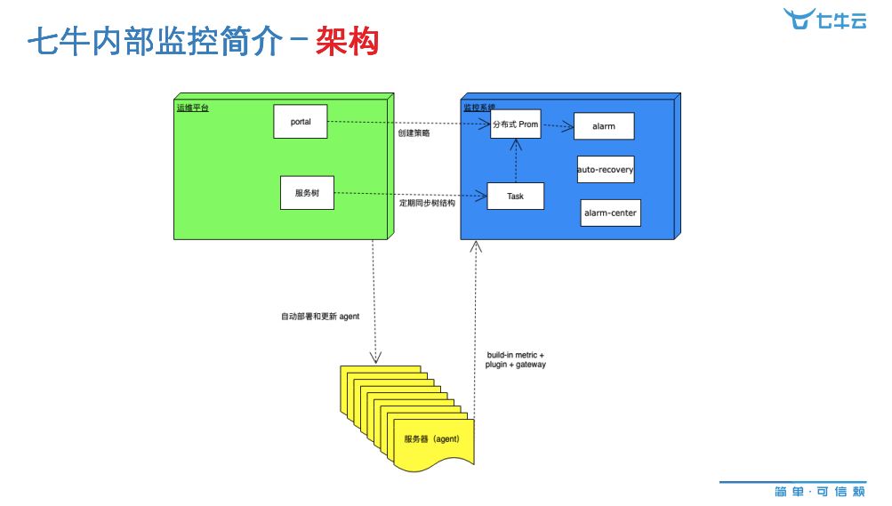 創業公司如何快速構建高效的監控系統？