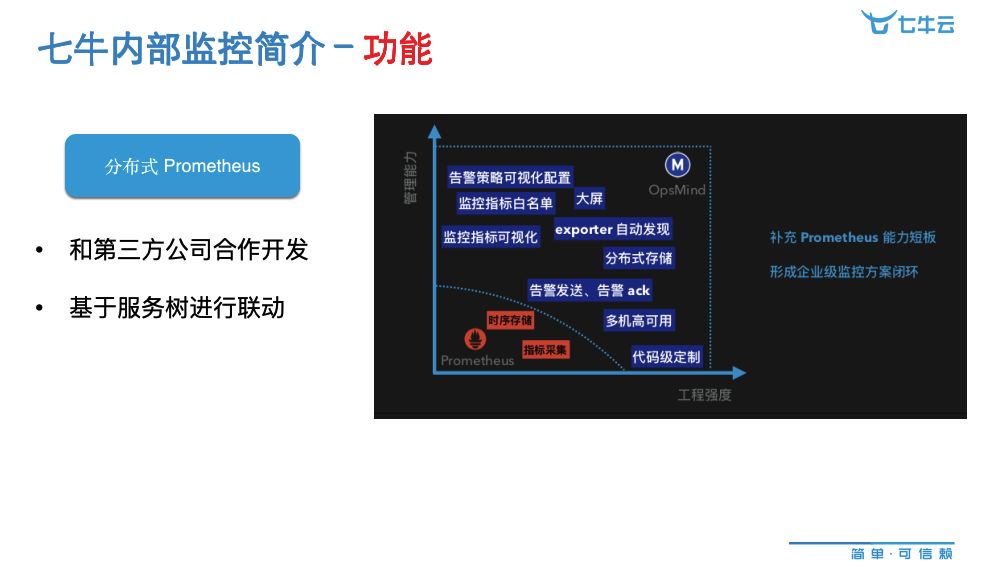 創業公司如何快速構建高效的監控系統？