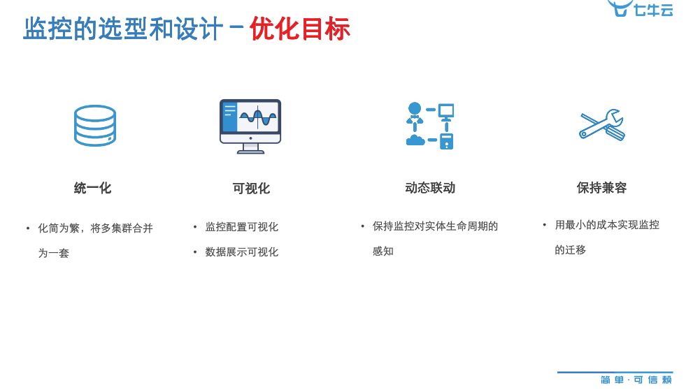 創業公司如何快速構建高效的監控系統？