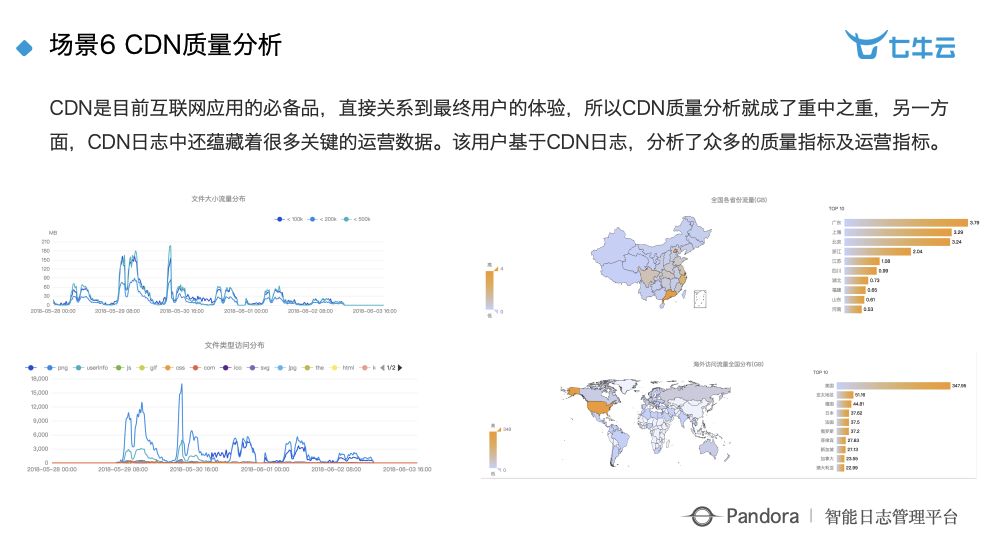 乾貨分享：智慧工廠時代下大資料 + 智慧的深度實踐