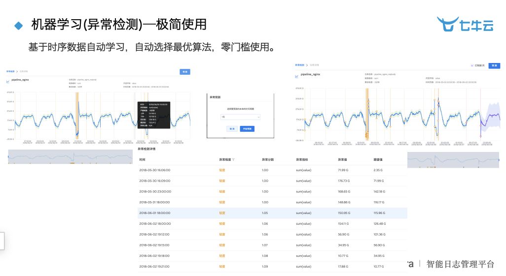 乾貨分享：智慧工廠時代下大資料 + 智慧的深度實踐