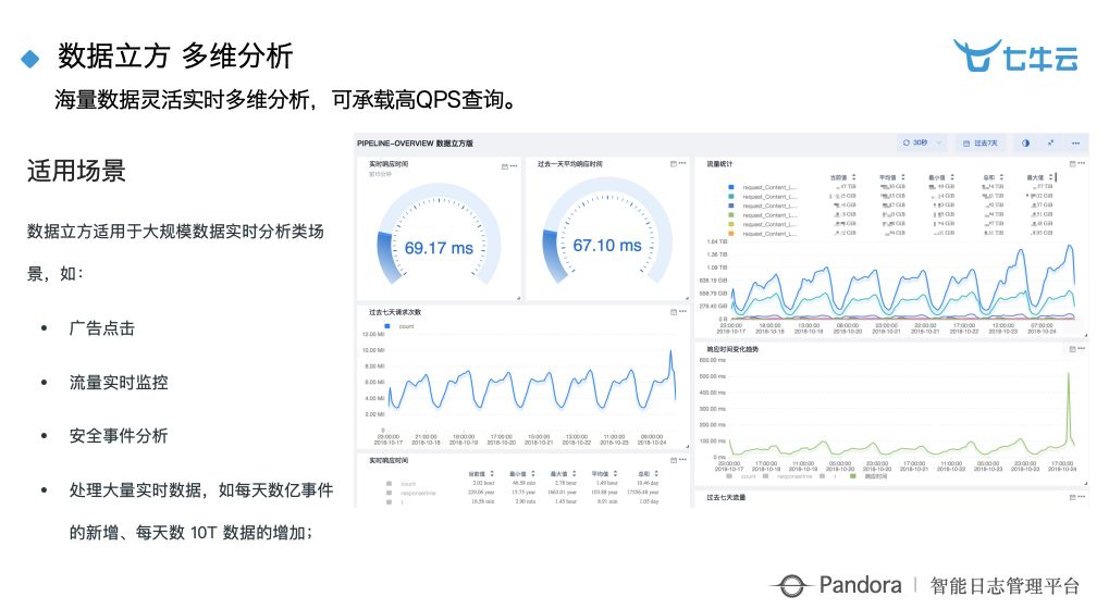 乾貨分享：智慧工廠時代下大資料 + 智慧的深度實踐