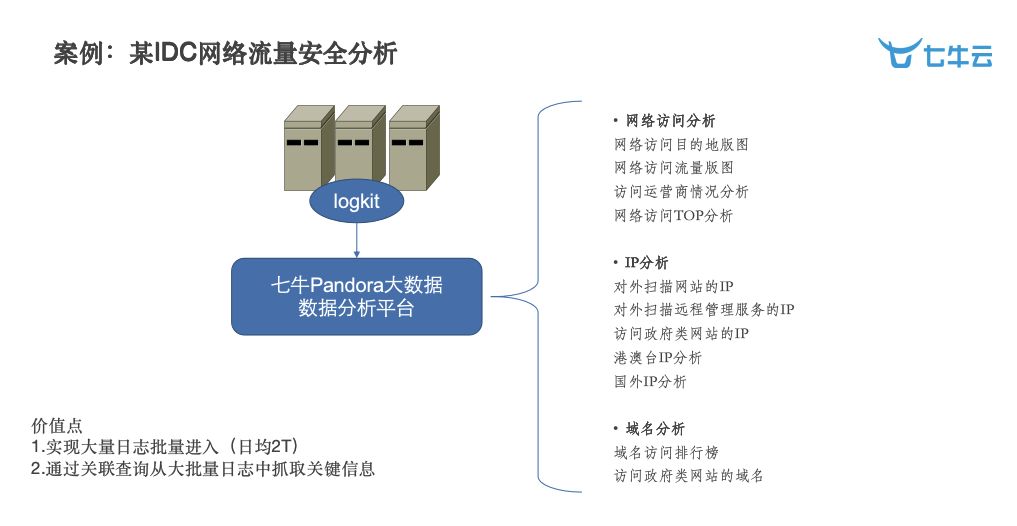 乾貨分享：智慧工廠時代下大資料 + 智慧的深度實踐