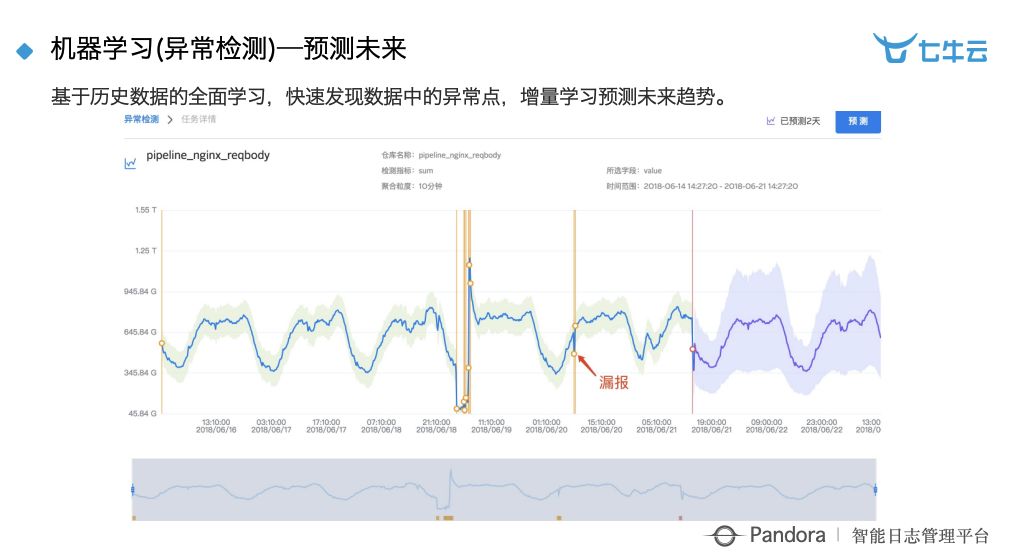 乾貨分享：智慧工廠時代下大資料 + 智慧的深度實踐