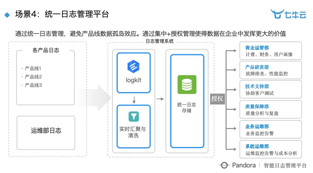 乾貨分享：智慧工廠時代下大資料 + 智慧的深度實踐