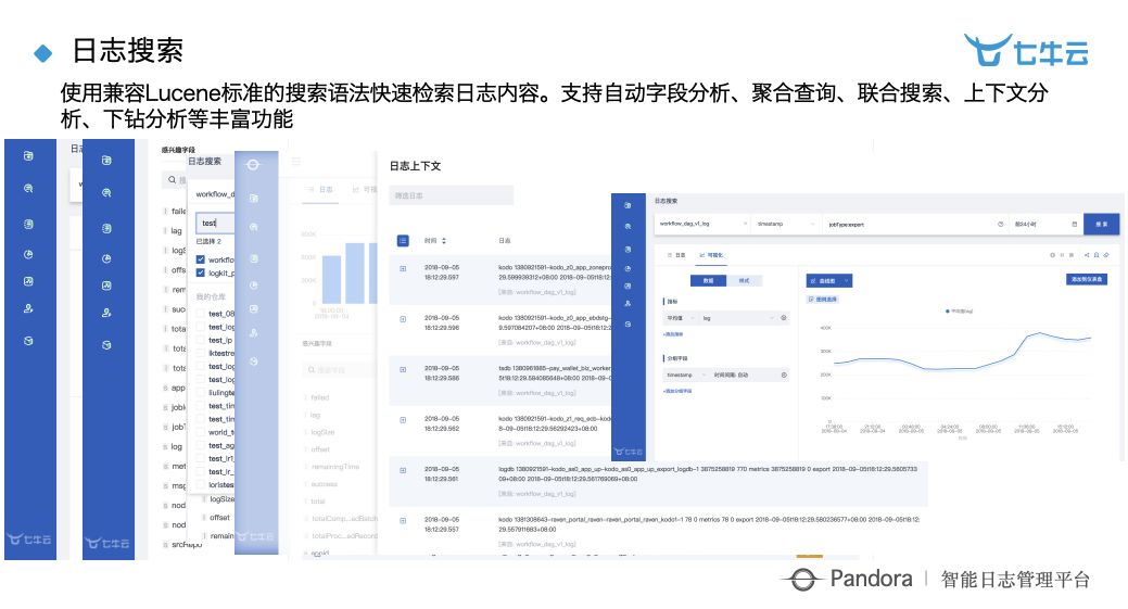 乾貨分享：智慧工廠時代下大資料 + 智慧的深度實踐