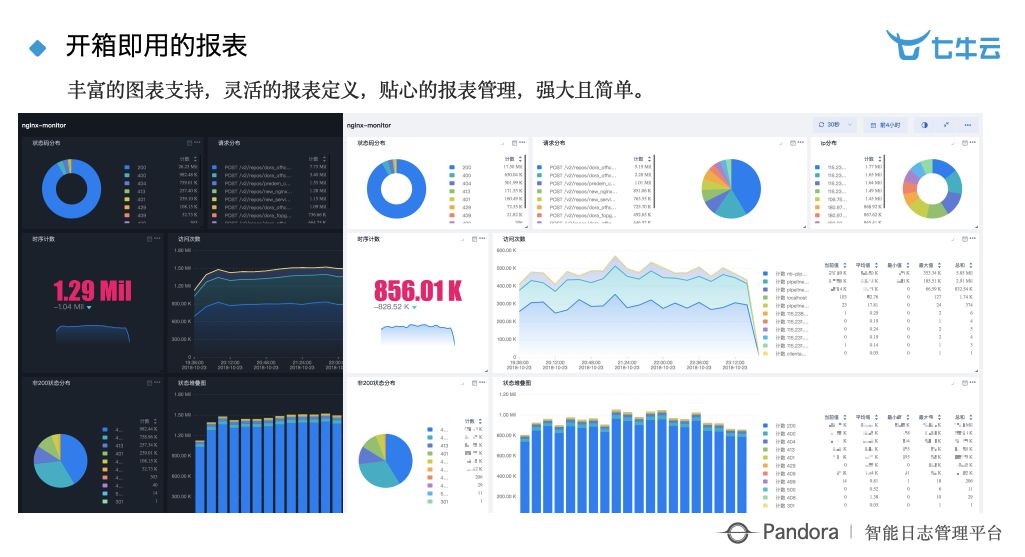 乾貨分享：智慧工廠時代下大資料 + 智慧的深度實踐